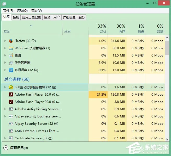 Win10怎么彻底删除升级助手GWX.exe？ 【win10手动卸载更新】