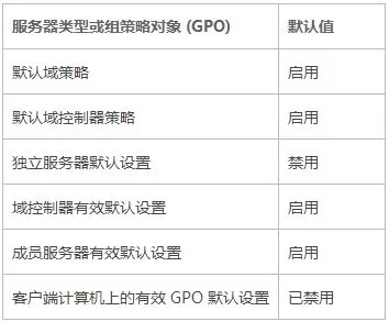 Win10密码必须符合复杂性是什么意思？ 【win10密码复杂度关闭】