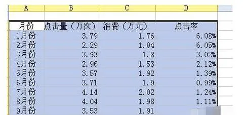 wps表格添加三个纵坐标 | WPS表格：这种三坐标轴图做