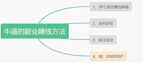 wps会员单开一个月 | wps白银会员买一个月,因为只需要一个月,谢谢了