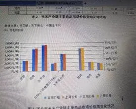 wps把柱状图的两个叠加 | wps中把柱形图中的几个柱连在一起