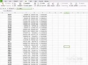 在wps表格中将行和列锁定 | WPS表格固定指定行和列