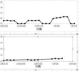 wps让单元格是0变成空单元格 | 使excel单元格中的0值显示为空白