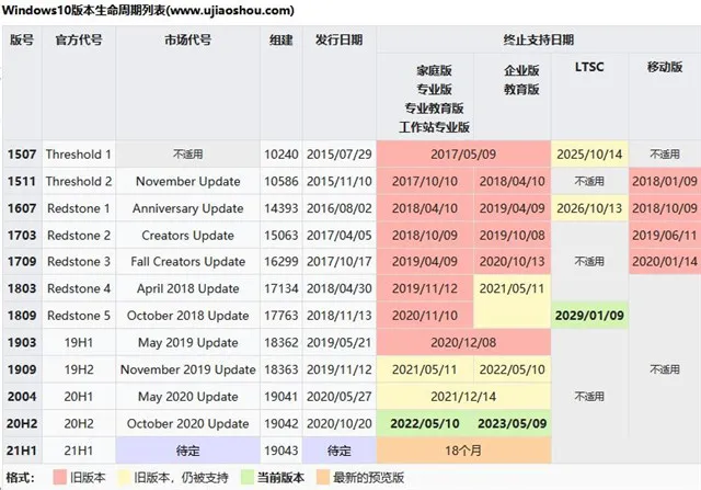 Win10 20H2版本千万别更新？Windows10版本20H2要不要更新