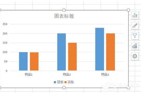 wps表格里面生成三柱状图 | wps表格可以做3d图柱状图么,做