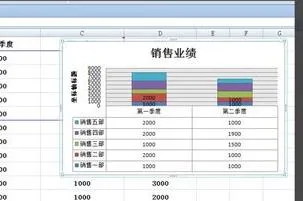 新版WPS选择横纵坐标生成图标 | wps横纵坐标设置