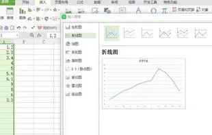 wps表格制成统计图 | 将wps表格的数据制作成图表