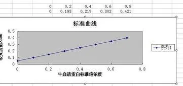 wps作出多个折线图 | 用wps的excel做分段的折线图