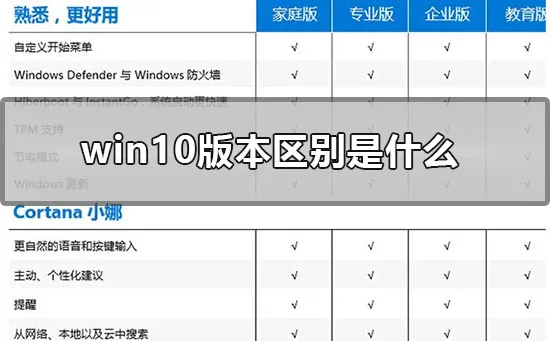 win10版本区别是什么win10版本区别对照表