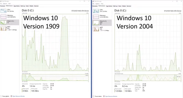 win10 2004版将正式推送 磁盘占用率高的问题彻底解决