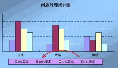 wps图表中调整顺序 | wps表格中设置自定义排序