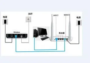 艾泰路由器打开wps | 在无线路由器上的wps按钮在哪里