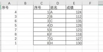 wps两列对应后排序 | wps将两列数据中的重复值进行对应排序