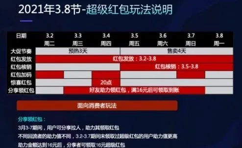 淘宝女王节2021密令大全 天猫38节红包密令汇总