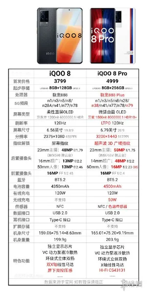 iqoo8和iqoo8pro哪个好？iqoo8和iqoo8pro参数配置对比