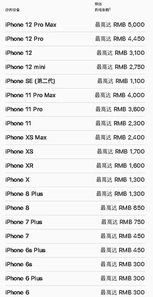 苹果13换购新机价格表 iPhone13换
