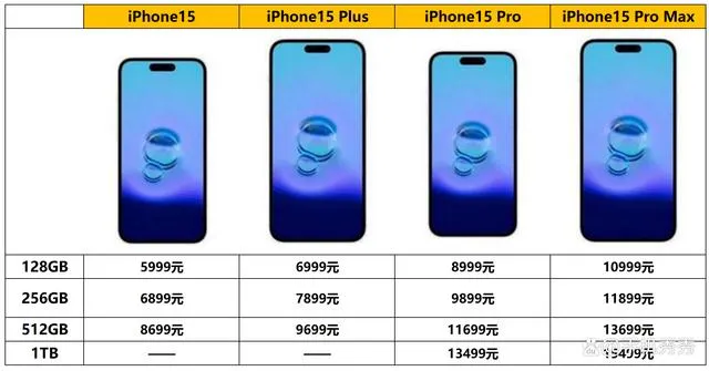 iphone15什么时候上市 iphone15预测