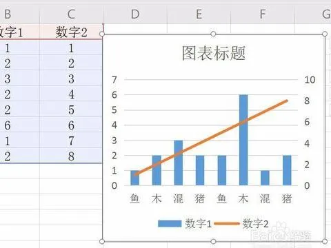 wps选择两列生成图表 | EXCEL选择任意两列做曲线图