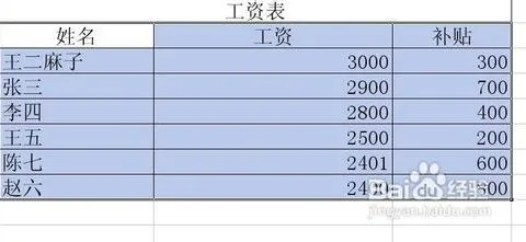 wps表格数字排分数顺序 | wps表格数字排序