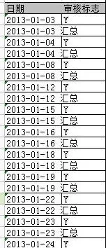 wps显示汇总行的和 | wps中将相同数据进行汇总