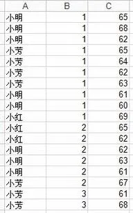 wps表格将条件一致求和 | WPS表格把某一列中满足条件的项对应的数据,在另一个表格中