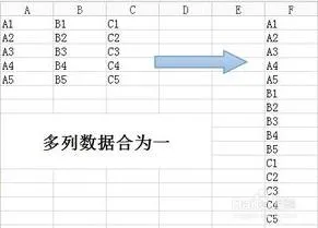 wps表格将多列数据合并为一列数据 | wps表格按照当前列格式合并另一列,需要合并内容