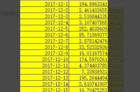 wps如何小数点不四舍五入