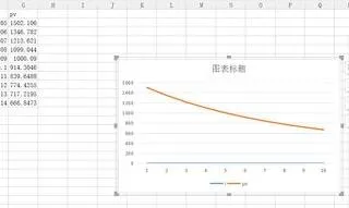 wps以一组数据为x轴 | WPS达人们,请问设置WPS表格折线图表的XY轴