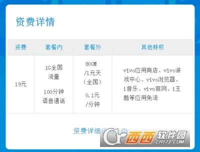 电信v粉卡怎么样？附套餐资费详情介绍 仅限vivo用户