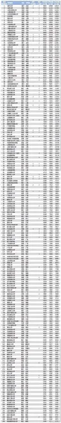 2018年中国大学毕业生薪酬排行榜 你拖后腿了吗？