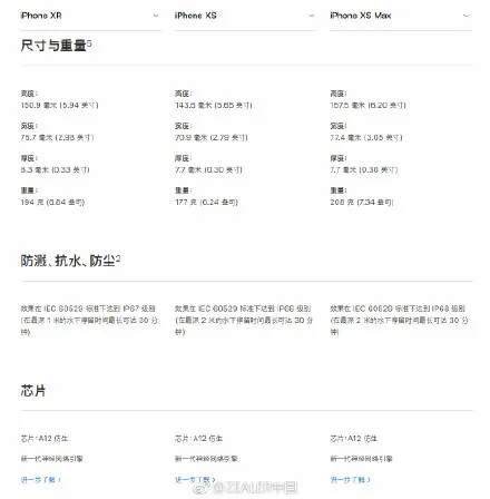 iPhone XR、XS、XS Max哪款好？哪款性价比最高？附性能对比详解