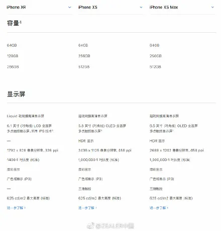 iPhone XR、XS、XS Max哪款好？哪款性价比最高？附性能对比详解