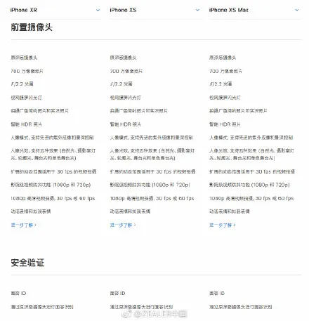 iPhone XR、XS、XS Max哪款好？哪款性价比最高？附性能对比详解