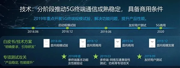 价格超8000元！5G手机为啥这么贵