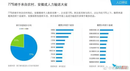 2018外卖骑手报告pdf版本称：大部分都是有车有房一族