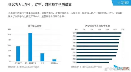 2018外卖骑手报告pdf版本称：大部分都是有车有房一族