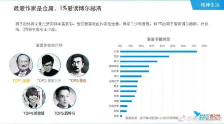 2018外卖骑手报告pdf版本称：大部分都是有车有房一族