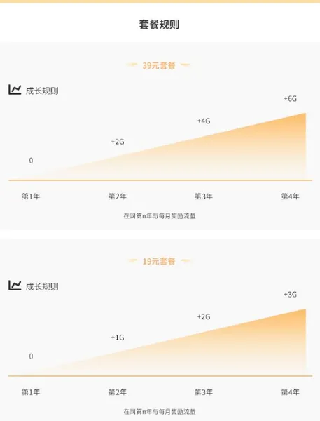 中国电信步步高套餐怎么样？附步步高套餐详情介绍