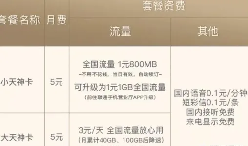 2020联通4g套餐哪个最便宜？附划算套餐建议汇总