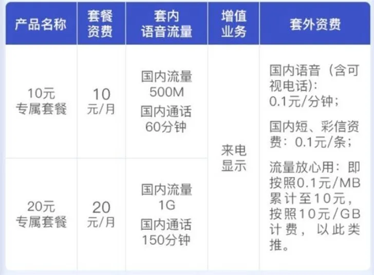 中国联通eSIM有哪些套餐？附中国联通eSIM业务资费详情