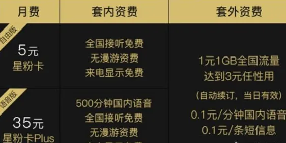 4g无限流量卡哪个划算2019？附2019低价套餐介绍