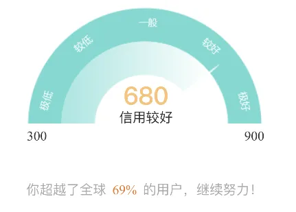 微博阳光信用在哪里？我的阳关信用怎