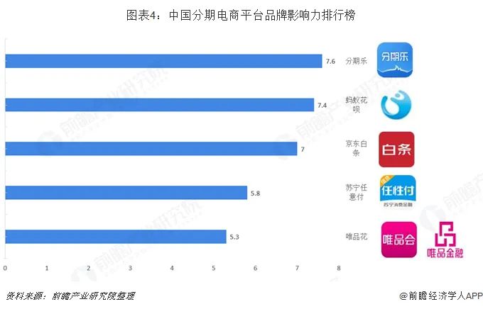 微信版花呗将上线怎么回事?微信为什么也要上线花呗功能怎么用