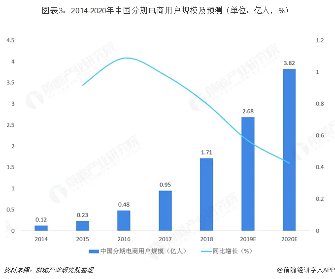 微信版花呗将上线怎么回事?微信为什么也要上线花呗功能怎么用