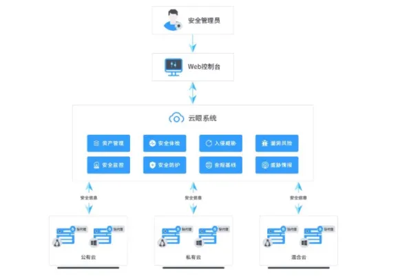 Apache Log4j 2漏洞是怎么回事 Apache Log4j 2漏洞怎么修复