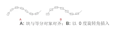 CAD常用功能：定距等分命令MEASURE