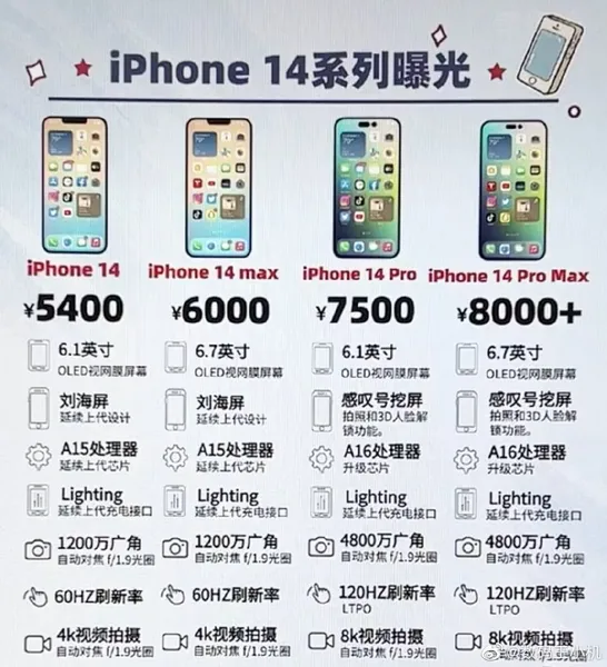 iPhone14或无mini版本 iphone14最新爆料图 Iphone14什么时候发售