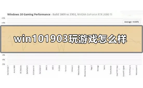 win101903玩游戏怎么样1903win10玩游戏测评