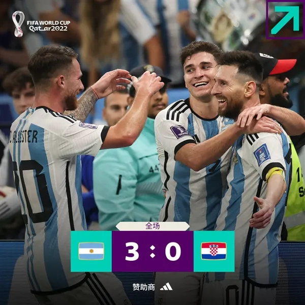 阿根廷3-0克罗地亚晋级决赛!梅西创纪录之夜：成现役世界杯射手王