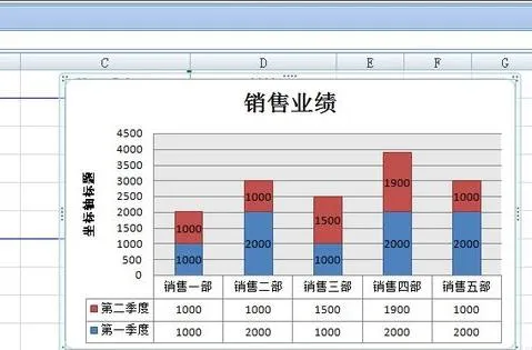 WPS柱状图改数字 | wPs中自动生成的柱形图修改